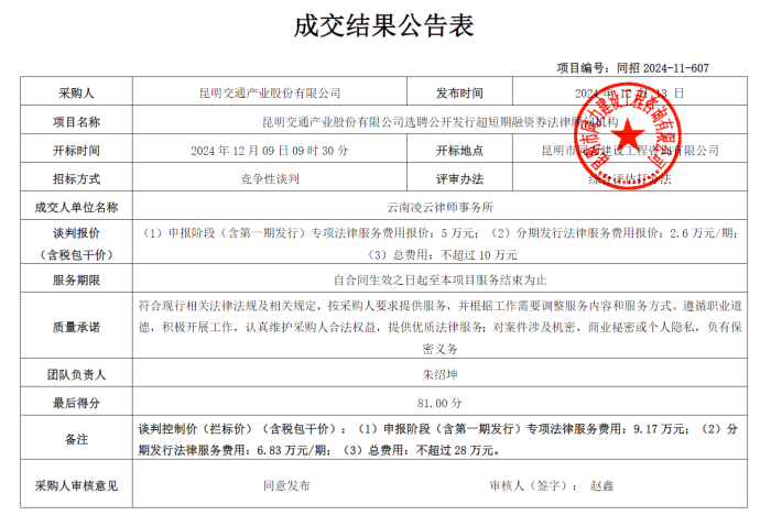 昆明交通產業股份有限公司選聘公開 發行超短期融資券法律顧問機構成交結果公告（12.13）