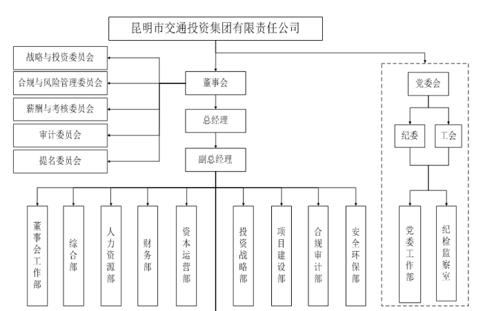 組織架構